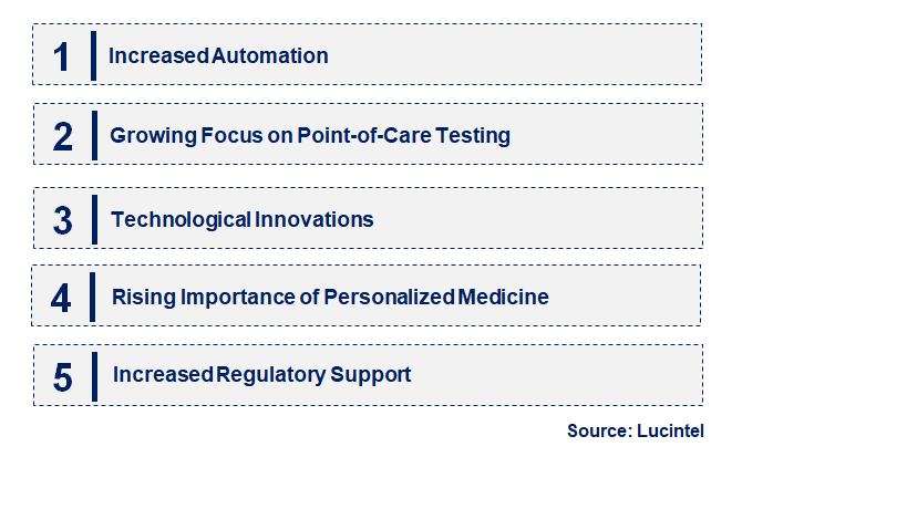 Emerging Trends in the IFN Gamma Elisa Kit Market